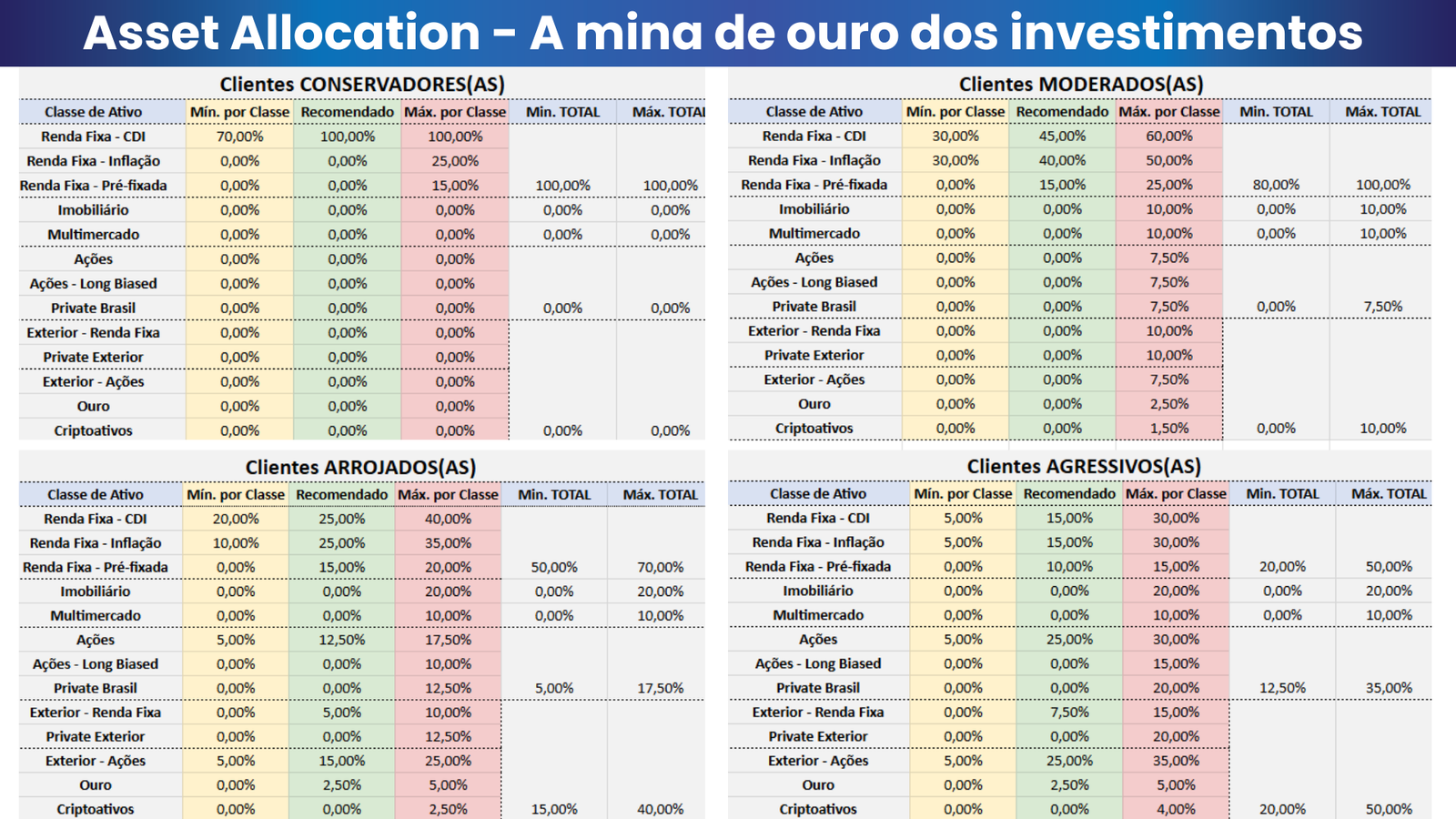 Asset allocation para brasileiros não residentes fiscais com conta CNR